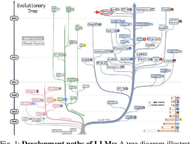 Figure 1 for From Words to Watts: Benchmarking the Energy Costs of Large Language Model Inference