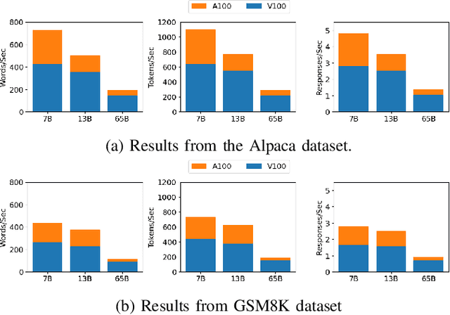 Figure 2 for From Words to Watts: Benchmarking the Energy Costs of Large Language Model Inference