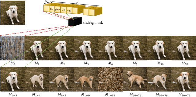 Figure 4 for Uncovering the Text Embedding in Text-to-Image Diffusion Models