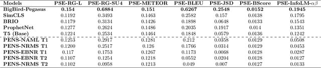 Figure 2 for PerSEval: Assessing Personalization in Text Summarizers