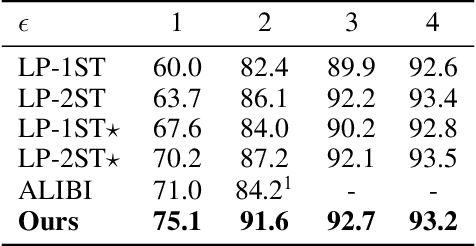 Figure 4 for Enhancing Learning with Label Differential Privacy by Vector Approximation