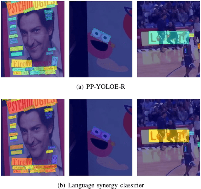 Figure 2 for LOGO: Video Text Spotting with Language Collaboration and Glyph Perception Model