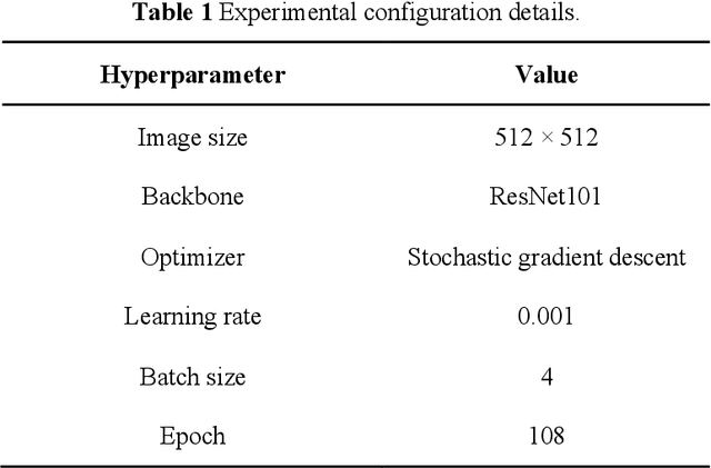 Figure 2 for Multi-task deep learning for large-scale building detail extraction from high-resolution satellite imagery