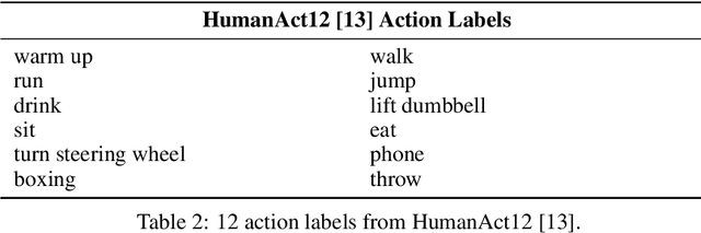 Figure 4 for Aligning Human Motion Generation with Human Perceptions