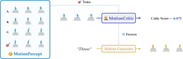 Figure 1 for Aligning Human Motion Generation with Human Perceptions