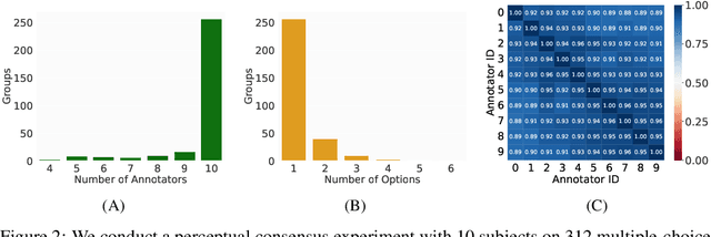 Figure 3 for Aligning Human Motion Generation with Human Perceptions