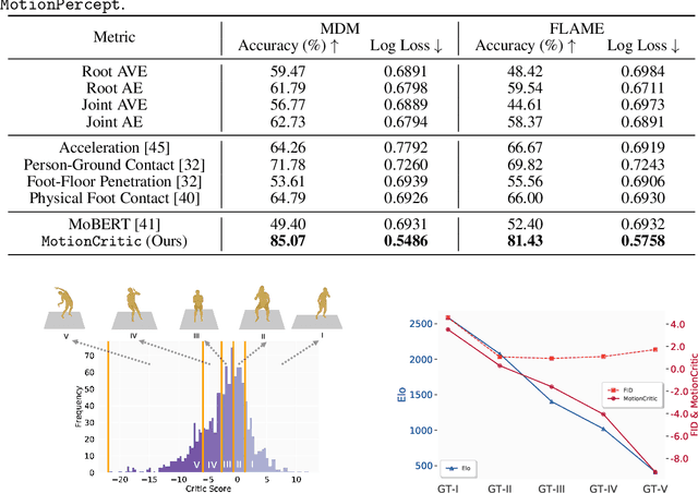 Figure 2 for Aligning Human Motion Generation with Human Perceptions