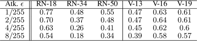 Figure 2 for The Effect of Intrinsic Dataset Properties on Generalization: Unraveling Learning Differences Between Natural and Medical Images