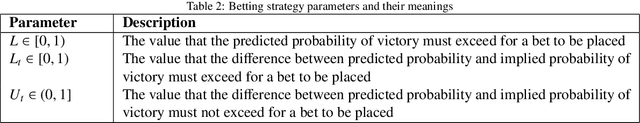 Figure 4 for Machine learning for sports betting: should forecasting models be optimised for accuracy or calibration?