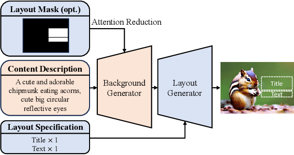 Figure 2 for Desigen: A Pipeline for Controllable Design Template Generation