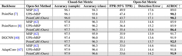 Figure 4 for PointCaM: Cut-and-Mix for Open-Set Point Cloud Analysis