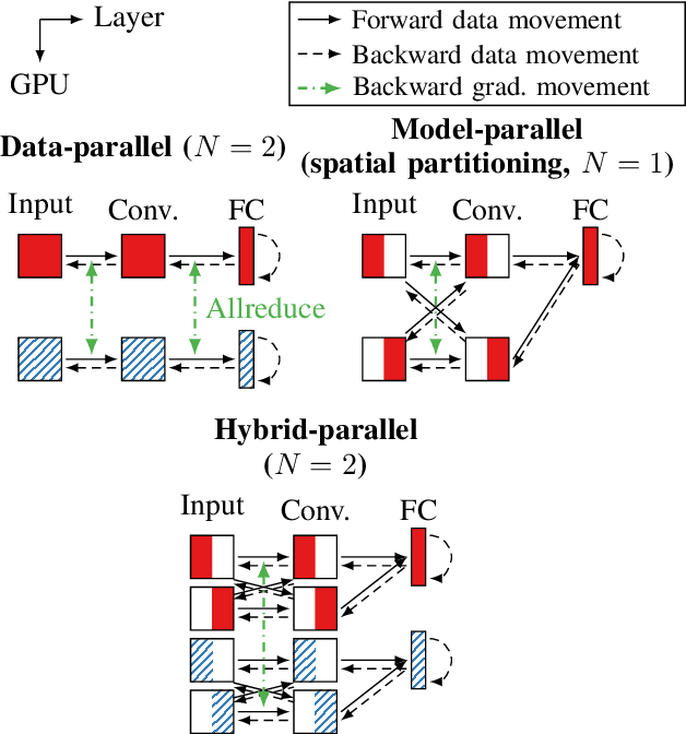 Figure 1 for The Case for Strong Scaling in Deep Learning: Training Large 3D CNNs with Hybrid Parallelism