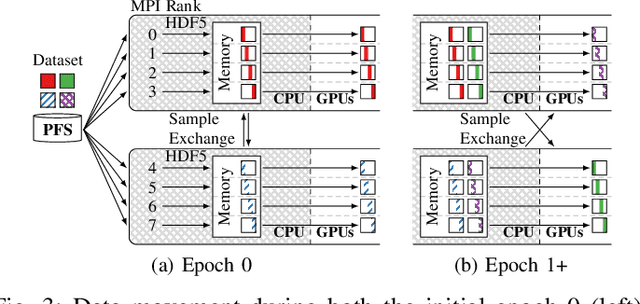 Figure 4 for The Case for Strong Scaling in Deep Learning: Training Large 3D CNNs with Hybrid Parallelism