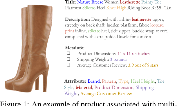 Figure 1 for EAVE: Efficient Product Attribute Value Extraction via Lightweight Sparse-layer Interaction