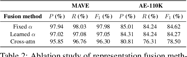 Figure 4 for EAVE: Efficient Product Attribute Value Extraction via Lightweight Sparse-layer Interaction