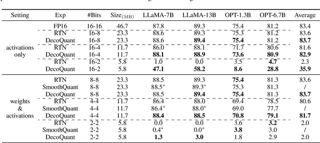 Figure 4 for Unlocking Data-free Low-bit Quantization with Matrix Decomposition for KV Cache Compression