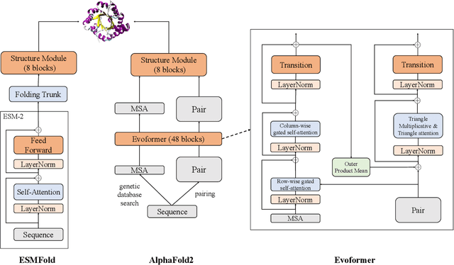 Figure 1 for Exploring Post-Training Quantization of Protein Language Models