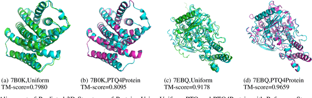 Figure 4 for Exploring Post-Training Quantization of Protein Language Models