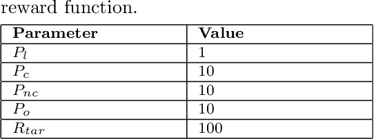 Figure 2 for Tactical Decision Making for Autonomous Trucks by Deep Reinforcement Learning with Total Cost of Operation Based Reward