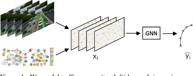 Figure 1 for nuScenes Knowledge Graph -- A comprehensive semantic representation of traffic scenes for trajectory prediction