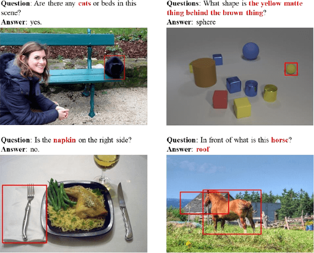 Figure 1 for LCVO: An Efficient Pretraining-Free Framework for Visual Question Answering Grounding