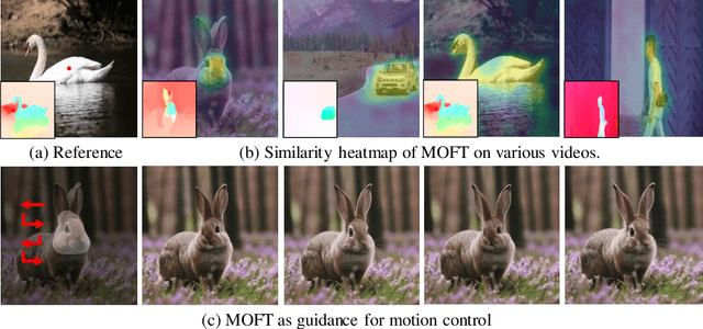 Figure 1 for Video Diffusion Models are Training-free Motion Interpreter and Controller