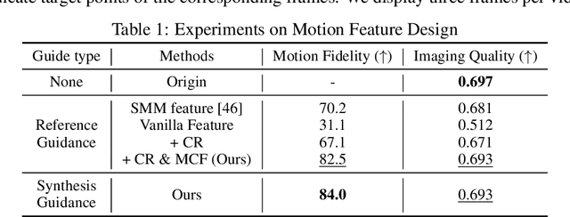 Figure 2 for Video Diffusion Models are Training-free Motion Interpreter and Controller