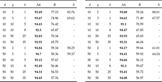 Figure 4 for PAC Learning Linear Thresholds from Label Proportions