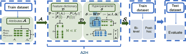 Figure 3 for Class-attribute Priors: Adapting Optimization to Heterogeneity and Fairness Objective