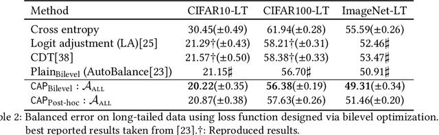 Figure 4 for Class-attribute Priors: Adapting Optimization to Heterogeneity and Fairness Objective