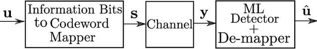 Figure 1 for Bit-Interleaved Coded Energy-Based Modulation with Iterative Decoding