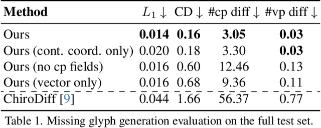 Figure 1 for VecFusion: Vector Font Generation with Diffusion