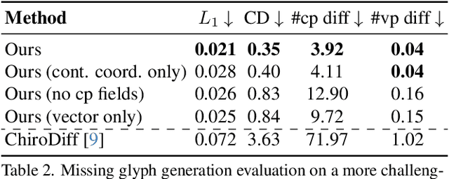 Figure 3 for VecFusion: Vector Font Generation with Diffusion