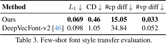 Figure 4 for VecFusion: Vector Font Generation with Diffusion