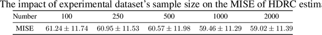 Figure 4 for Estimating Long-term Heterogeneous Dose-response Curve: Generalization Bound Leveraging Optimal Transport Weights