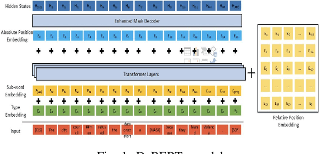 Figure 1 for Enhancing Essay Scoring with Adversarial Weights Perturbation and Metric-specific AttentionPooling