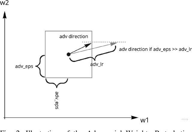 Figure 2 for Enhancing Essay Scoring with Adversarial Weights Perturbation and Metric-specific AttentionPooling