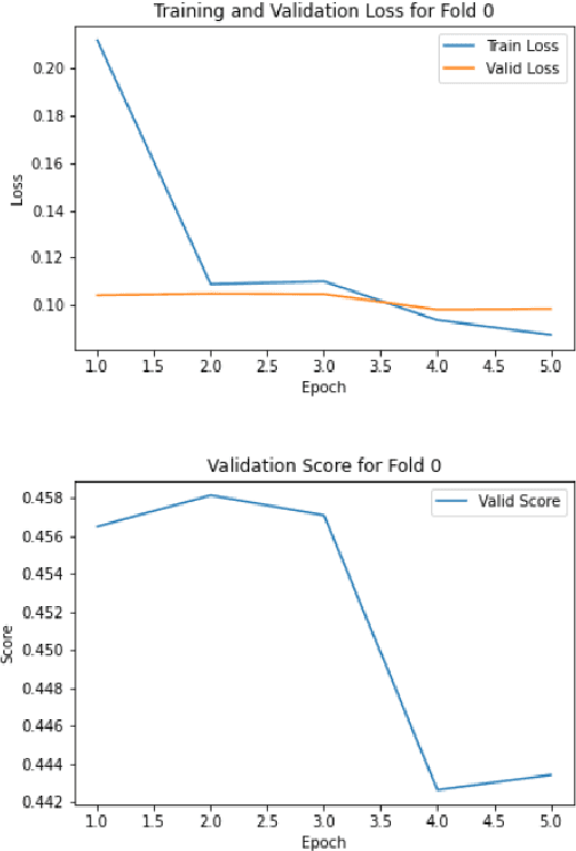 Figure 3 for Enhancing Essay Scoring with Adversarial Weights Perturbation and Metric-specific AttentionPooling