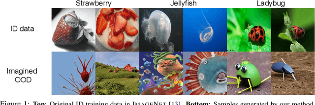 Figure 1 for Dream the Impossible: Outlier Imagination with Diffusion Models