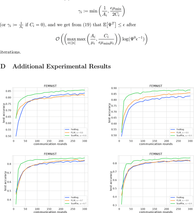 Figure 4 for Explicit Personalization and Local Training: Double Communication Acceleration in Federated Learning