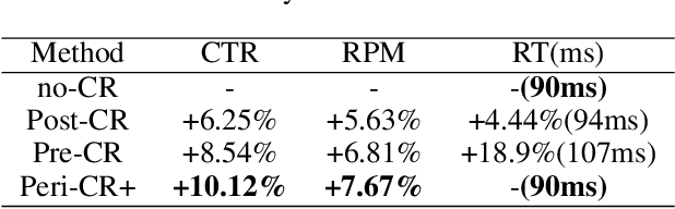 Figure 2 for Parallel Ranking of Ads and Creatives in Real-Time Advertising Systems