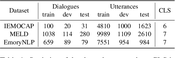 Figure 2 for Emotion-Anchored Contrastive Learning Framework for Emotion Recognition in Conversation