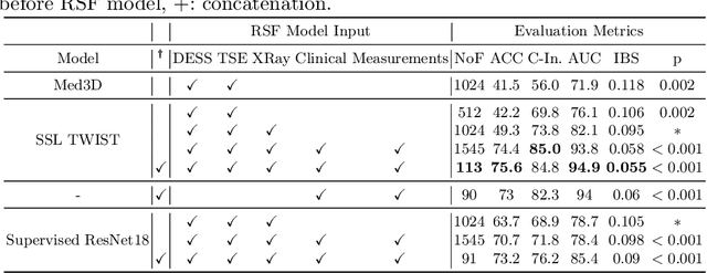 Figure 4 for Estimation of Time-to-Total Knee Replacement Surgery