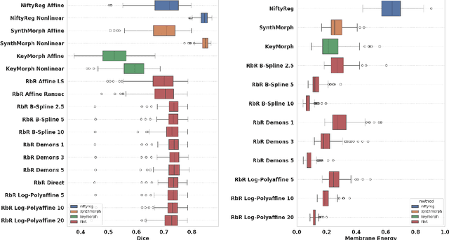 Figure 3 for Registration by Regression (RbR): a framework for interpretable and flexible atlas registration