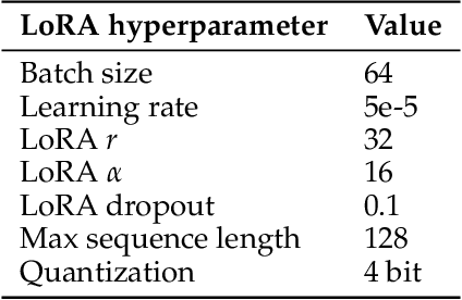 Figure 2 for Continuous Language Model Interpolation for Dynamic and Controllable Text Generation