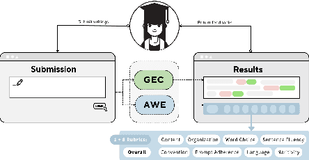 Figure 1 for Neural Automated Writing Evaluation with Corrective Feedback