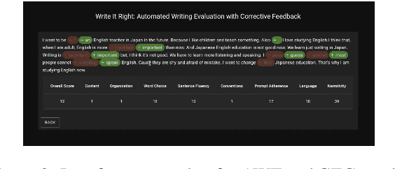 Figure 3 for Neural Automated Writing Evaluation with Corrective Feedback