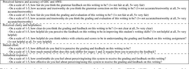 Figure 4 for Neural Automated Writing Evaluation with Corrective Feedback