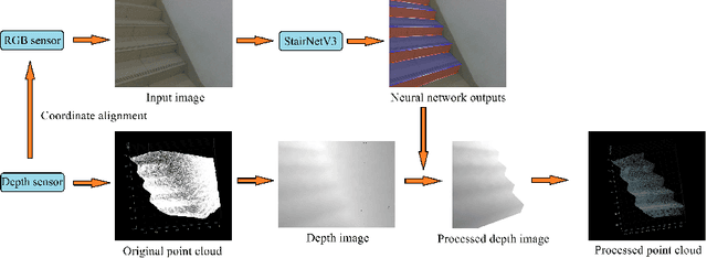 Figure 1 for StairNetV3: Depth-aware Stair Modeling using Deep Learning