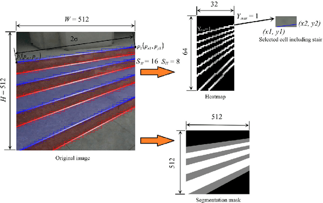 Figure 3 for StairNetV3: Depth-aware Stair Modeling using Deep Learning